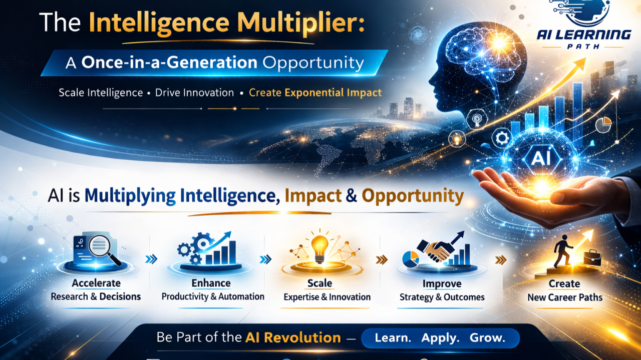 Intelligence Multiplier: Once in a Generation — Why agentic